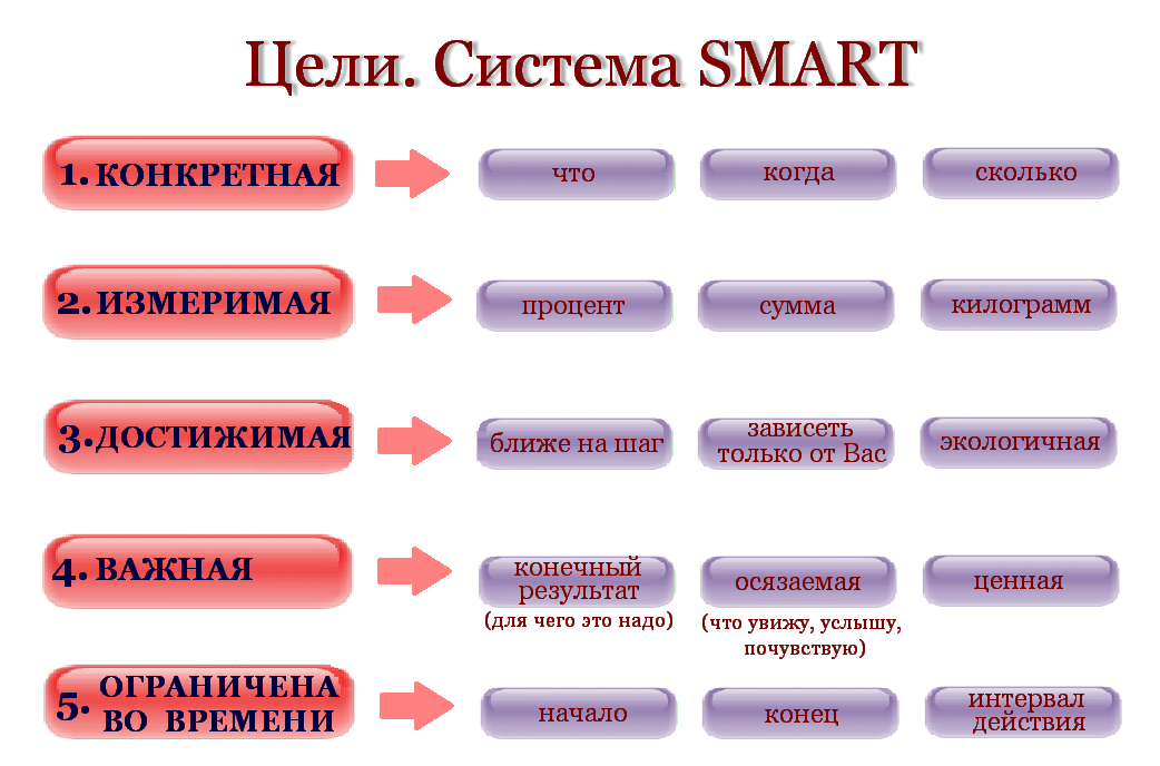 План по другому как назвать