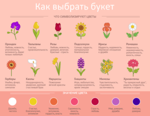 Как выбрать букет цветов